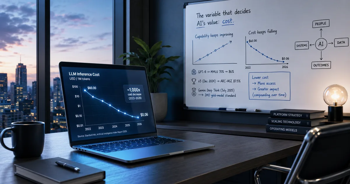 A dark high-rise office at dusk: a laptop shows an LLM inference-cost chart falling from $60 to $0.06 per million tokens, beside a whiteboard summarising the cost-versus-capability argument.