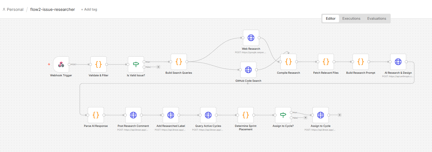 The n8n triage workflow - from webhook trigger through codebase analysis to Linear update